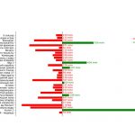 80% российских фильмов с господдержкой оказались убыточными