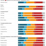 Две трети россиян ожидают мирных переговоров по Украине
